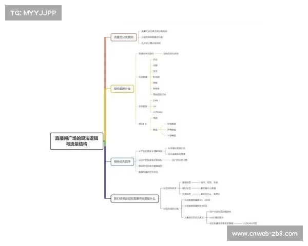 演进阶段内内容生产端正由经验驱动转向数据实证 全面精简信号分发逻辑